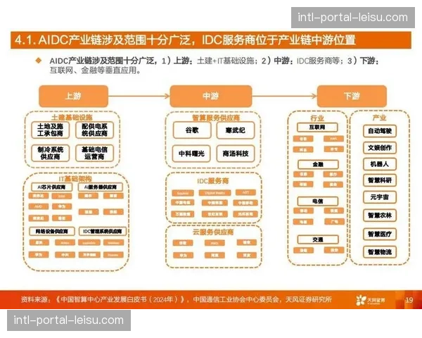 算力租赁与制作云的深度整合模式 这种升级正在当前周期释放制作方的创作潜力