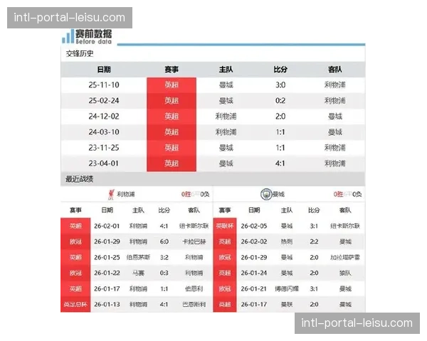 曼城迎战利物浦赛前前瞻：冠军争夺战或由中场控制权决定